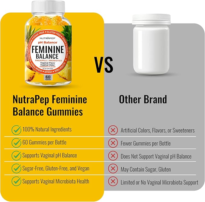 Feminine Balance Probiotics Gummies for Women - Vaginal Health & Women's pH Balance Natural Gummy Supplement with Cranberry Pineapple Powder - Sugar Free Gluten Free Vegan (Pack of 2)