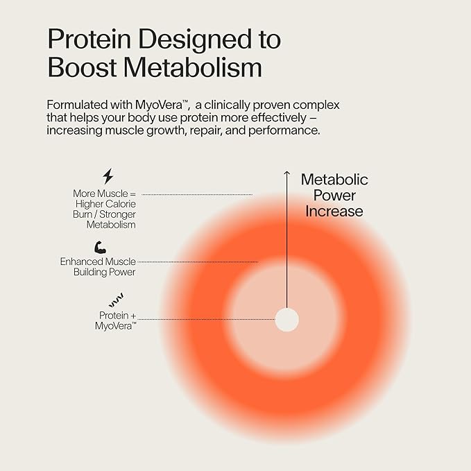 Veracity Plant-Based Protein Powder - Vanilla Cinnamon - MyoVera for Smarter Protein Utilization - Organic, Sugar Free Protein for Metabolic Health - 15 Servings (20g Protein/Serving)