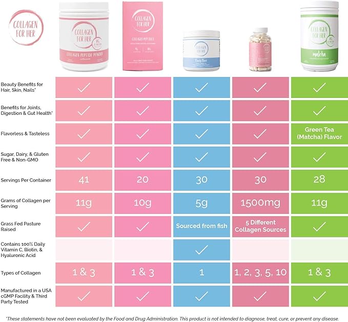 Collagen For Her: Unflavored Collagen Peptides Powder - Hydrolyzed Collagen Protein Supplement for Women | Vital for Hair, Skin, Nails, Gut Support, Paleo, Keto (41 Servings)