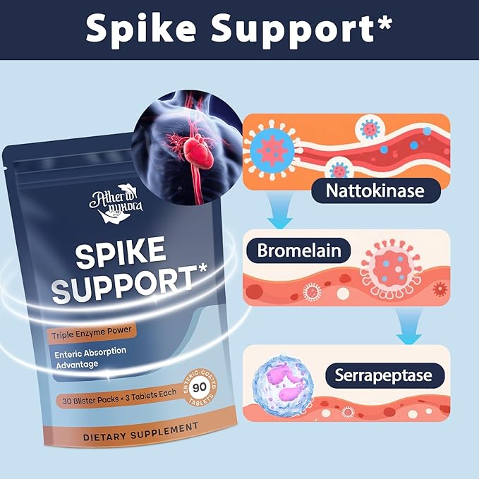 Spike Detox – Nattokinase Supplement 10,000 FU with Serrapeptase 18,000 SPU & Bromelain 800 GDU – 3-in-1 Systemic Multi-Enzyme Formula for Heart - 90 Tablets