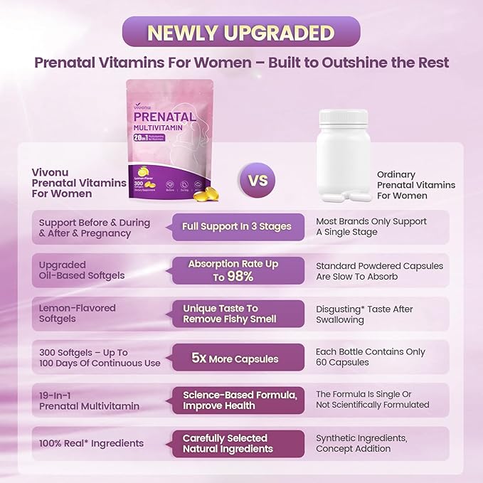 VivoNu 20 in 1 Prenatal Multivitamin, Prenatal Vitamins for Women, Vitamin C D3 K2 B6 B12, Folic Acid, Omega 3 DHA, Choline, Probiotic, Iron, Calcium, Zinc & Magnesium, 300 Softgels