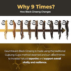 GeumHeuk Korean Black Ginseng Capsule 1000mg Supplement - Non GMO, High Ginsenosides, High Absorption Rate, Enhance Immunity, Metal Performance, Stamina & Energy, Men & Women - 90 Vegan Capsules