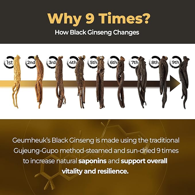 GeumHeuk Korean Black Ginseng Capsule 1000mg Supplement - Non GMO, High Ginsenosides, High Absorption Rate, Enhance Immunity, Metal Performance, Stamina & Energy, Men & Women - 90 Vegan Capsules