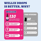 4oz Wellix Natural Cat & Dog UTI Treatment Drops,Cat & Dog Urinary Tract Infection Treatment - Cranberry & D-Mannose for Dogs & Cats - Kidney Health Supplement