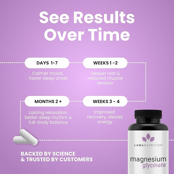 Luma Nutrition Magnesium Glycinate 1000mg Per Serving - Support Stress, Sleep, Nerve & Muscle Health - Pure Magnesium Supplement Capsules - Chelated for High Absorption - 60 Capsules (Pack of 2)