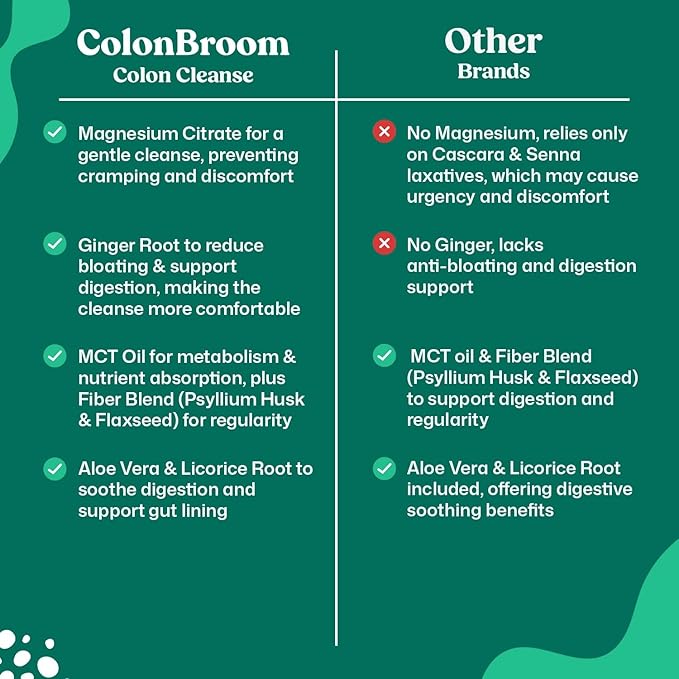 ColonBroom 15 Day Colon Cleanse & Detox Cleanse for Weight Management with Probiotics & Magnesium | Reduce Bloating & Boost Metabolism & Digestion - Effective Gut Cleanser Detox (2 Bottles)