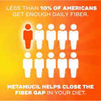 Metamucil Fiber Gummies for Adults with Vitamins C,D,B12 for Metabolism,No Sugar Added Citrus Berry Flavor,5g Plant Based Prebiotic Fiber Supplement Blend,120 Count (Pack of 2)