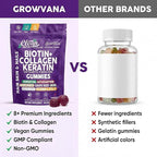 GrowVana Hair Growth Gummies for Women Biotin Collagen Keratin Saw Palmetto Horsetail Astaxanthin Iron Zinc Pantothenic Acid Vitamin A D E Pumpkin Seed Ahiflower MSM Supplement by Clean Nutra 90 Count
