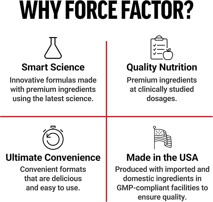 Force Factor Creatine Monohydrate Gummies, 5g Dose for Men & Women to Support Muscle, Strength, Recovery, Cognitive Health & Memory, Assorted Fruit Flavors, 150 Gummies, (Pack of 2)