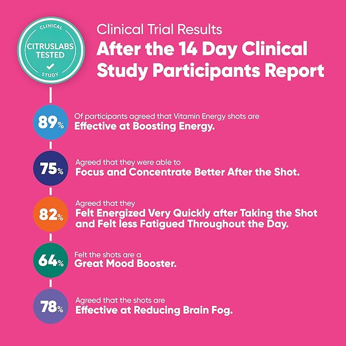 Vitamin Energy Mood+ Extra Strength Energy Shot Tropical Berry 4 Pack, 260mg Natural Caffeine, B-Vitamins, Rhodiola, Chamomile, Mood & Energy Support, Zero Sugar, Gluten-Free, Vegan, 1.93 fl oz