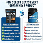PEScience Select Protein Powder Variety Pack - 8 Flavors - 40 Servings - Protein Powder Sample Pack, Whey and Casein Blend, Keto Friendly, Gluten Free, Digestion Friendly, Amazing Taste