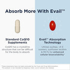 Designs for Health CoQnol 100mg - CoQ10 Ubiquinol with Superior Bioavailability + Exclusive Absorption Technology - Double CoenzymeQ10 Boost with GG - Heart, Healthy Aging + Cell Support (60 Softgels)