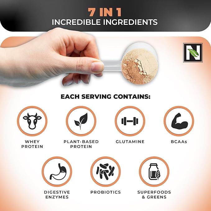 Nutrology TRIPACT Protein Powder - 7-in-1 Meal Replacement Shake with Grass Fed Whey Protein Powder, Pea, Rice, Greens for Muscle Recovery & Immunity, Creamy Chocolate Flavor, 20 Servings