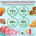 Probiotic + Prebiotic Gummies for Adults & Kids 4+, Sugar Free Chewable Probiotic 50Billion CFUs w/Fiber, Vitamin B1 B2 D3 & Zinc, for Digestive & Gut Health, Boost Microflora Diversity, Vegan 120 Cts