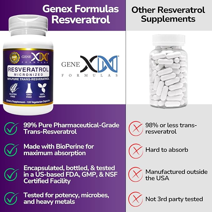 Genex Formulas 99% Micronized Trans-Resveratrol with BioPerine for Absorption 1000mg | Pure Organic Pharmaceutical Grade Trans-Resveratrol Capsules for Healthy Aging, 120 Capsules (3)