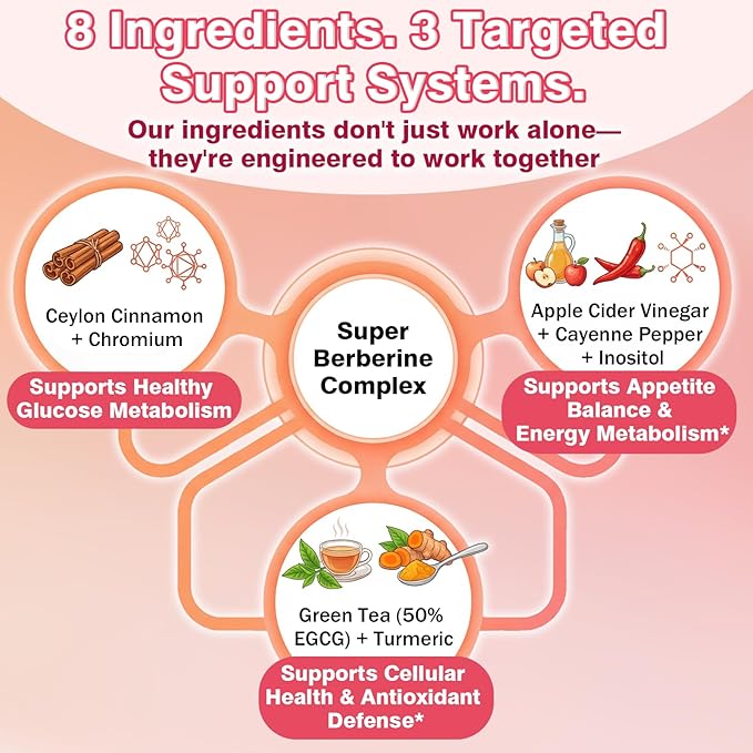 Liposomal Berberine Supplement 1500mg, High Potency Berberine Gummies w. Ceylon Cinnamon, ACV & Turmeric for Digestive, Metabolic & Immune Support, Sugar Free, Vegan, 60 Count