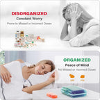 Weekly Pill Organizer 2 Times a Day, 7 Day Pill Box 2 Times, Portable for Travel Pill Case for Pills/Vitamin/Fish Oil/Medication/Supplements (2x7 Blue+Rainbow)