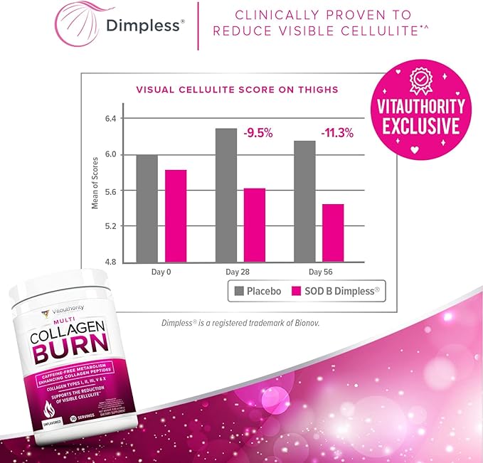 Hydrolyzed Collagen Powder for Weight Loss - Burn Ultimate Beauty Complex Multi Peptides Powder for Women with Types I II III V and X for Fat Burning Support Unflavored 30 Servings