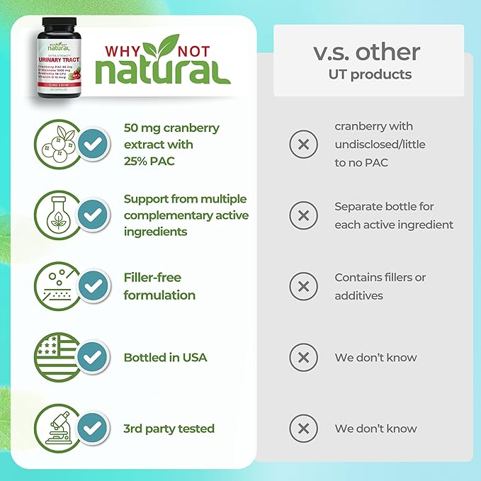 Why Not Natural 5-in-1 UTI Pills with D Mannose, Cranberry PAC Extract, Probiotics and Vitamin D - Urinary Health Formula for Women and Men