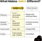 Better Alt Gold+ Shilajit Gummies | with Ashwagandha, Safed Musli,Shilajit Resin & Ginger |Helps Boost Energy & Improves Stamina |1-Month Dietary Supplement|60 Gummies