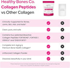 FORTIBONE® Premium Bone Health Collagen Peptides w/FORTIGEL®, VERISOL®, TENDOFORTE® | Clinically-Supported for Bones Joints Skin Hair Nails | Hydrolyzed Collagen Anti-Aging Formula | 30 Servings