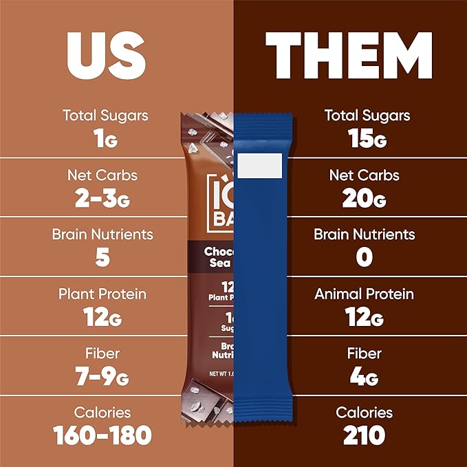 IQBAR Clean Plant Protein Bars - Chocolate Lovers Variety - 36 Count - Keto, Vegan, High Fiber, Gluten and Dairy Free, Low Sugar Snack - Brain and Body Nutrients for Focus, Energy, Meal Replacement