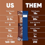 IQBAR Clean Plant Protein Bars - Chocolate Lovers Variety - 36 Count - Keto, Vegan, High Fiber, Gluten and Dairy Free, Low Sugar Snack - Brain and Body Nutrients for Focus, Energy, Meal Replacement