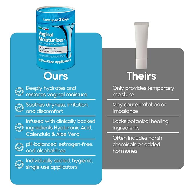 Vaginal Moisturizer Gel for Vagina Health, Moisturizer Applicators for Vaginal Dryness Relief and Long Lasting Wetness - Pre and Post Menopausal - 20 Pre Filled Applicators