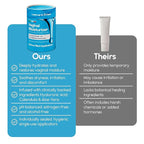 Vaginal Moisturizer Gel for Vagina Health, Moisturizer Applicators for Vaginal Dryness Relief and Long Lasting Wetness - Pre and Post Menopausal - 20 Pre Filled Applicators