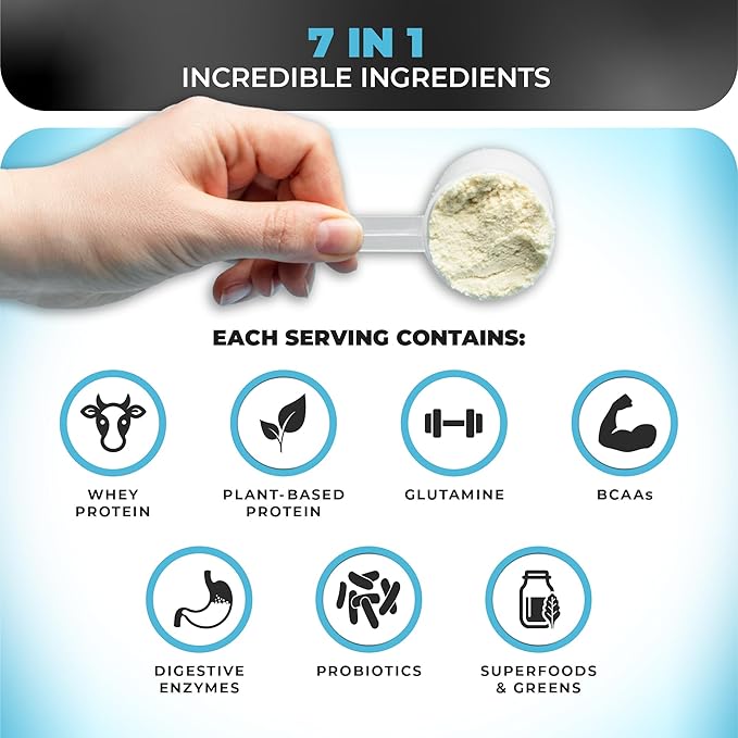 Nutrology TRIPACT Protein Powder - 7-in-1 Meal Replacement Shake with Grass Fed Whey Protein Powder, Pea, Rice, Greens for Muscle Recovery & Immunity, Vanilla Latte & Cinnamon Flavor, 40 Servings