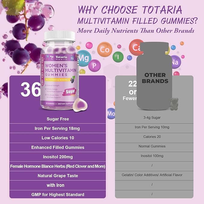 Totaria (2 Pcs) Sugar Free Multivitamin Gummies for Women 14+ w/Inositol, Iron, Folate, Biotin, Womens Daily Multivitamin Gummy w/Vitamin A, D, C, B, Support Hair, Skin, Energy, Immune, Grape Flavor