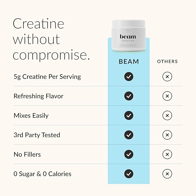 Beam Creatine Monohydrate Powder – 5g Micronized Creatine Monohydrate, Flavored Creatine for Women & Men, Muscle Strength, Growth & Cognitive Support, Blue Raspberry Flavor, 30 Servings