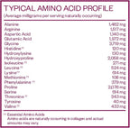 MENOLABS Goddess Glow Collagen Peptides Powder (Type I, III) - 14 Servings (280 g) - Menopause Supplements for Women with Hyaluronic Acid & Vitamin C - Unflavored