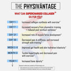 PhysiVantage Supercharged Collagen Peptides Powder - Hydrolyzed Collagen for Joint, Tendon, Ligament, & Skin Health Support - Pomegranate, Keto, Paleo, 16oz | Enhanced with Vitamin C, BCAAs, Grass-Fed