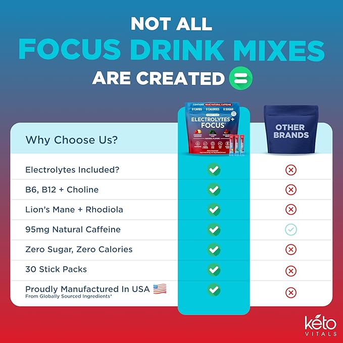 Keto Vitals Super Focus Drink Mix with Electrolytes & Caffeine Powder Packets - Nootropic Brain Support Supplement for Energy and Focus - Includes Lions Mane, L Tyrosine & Rhodiola - 30 Servings