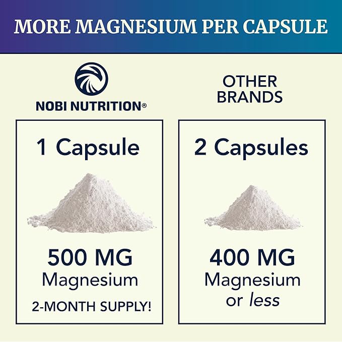 Magnesium Citrate Complex 500 MG for Constipation & Digestion Support | High Absorption Magnesium Supplement | Citrato de Magnesio | Calm & Relaxation | Non-GMO Soy-Free | 60 Mag Citrate Capsules