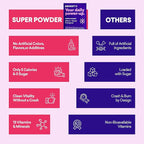 EBOOST SUPER POWDER Drink Mix - Acai Pomegranate 0.2 oz 20 Pack Hydration Energizer Electrolytes Powder - 13 Vitamins & Minerals - 110 mg Caffeine - 0 Added Sugar - No Artificial Flavors or Sweeteners