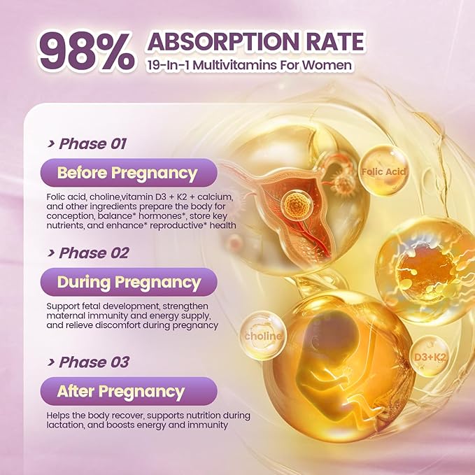 VivoNu 19 in 1 Prenatal Multivitamin, Prenatal Vitamins for Women, Vitamin C D3, K2, B6, B12 with Folic Acid, DHA, Choline, Probiotic, Iron, Calcium, Zinc & Magnesium, Lemon Flavor, 300 Softgels