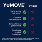 YuMOVE Hip & Joint Supplement for Dogs with Glucosamine, Hyaluronic Acid, Green Lipped Mussel & Omega 3 Joint Supplement - Regular or Advanced Strength (45ct Chews, Advanced Strength)
