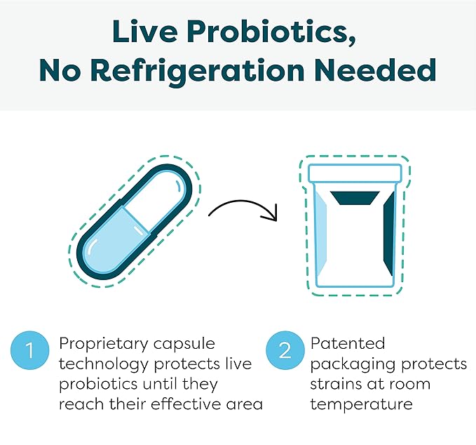 Klaire Labs SFI Health Ther-Biotic Synbiotic - Prebiotics and Probiotics for Women & Men - 50 Billion CFU Probiotic Capsules with Sunfiber - Digestive Health and Immune Support (60 ct)