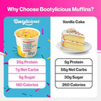 Bootylicious | 25g Protein Muffin | Birthday Cake | Low Carb, 16g Fiber, Low Glycimic Index, Low Sugar, 2.54oz Cup, 12-Pack