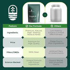 MoodLift Natural Mood Support Supplement - Dopamine & Adaptogen Blend with Mucuna Pruriens, Shatavari, Rhodiola Rosea & Matcha - Promotes Emotional Balance, Focus & Stress Relief - 60 Capsules