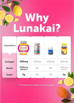 Lunakai USA Made Collagen Peptides Gummies - 200mg Non-GMO Anti-Aging Formula with Biotin, Zinc, Vitamins C & E for Hair, Skin and Nails, 3 Pack