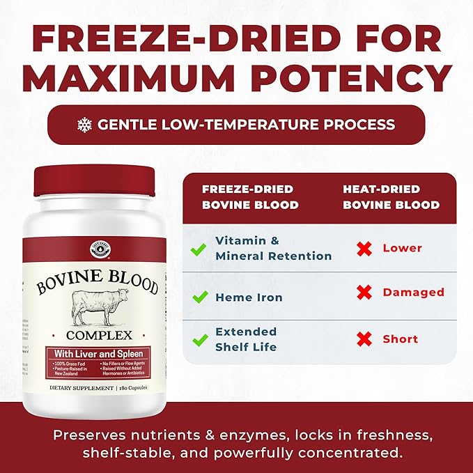 Left Coast Performance Grass Fed Bovine Blood and Beef Liver Supplement –100% Grass Fed, New Zealand Pasture Raised Beef Organs - Natural Blood Builder, Non GMO, Freeze Dried –180 Capsules