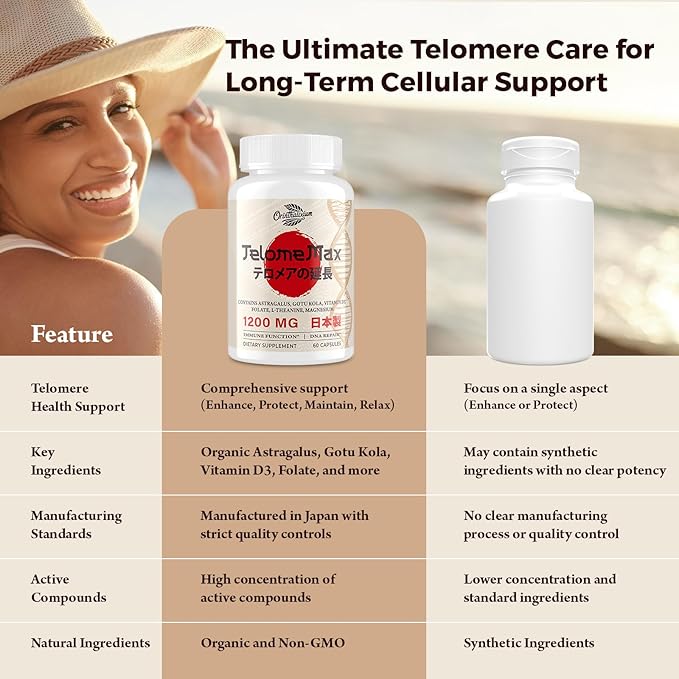 Telomere Lengthening Supplements – Organic Astragalus, Gotu Kola, Vitamin D3, Folate, L-Theanine – Anti-Aging, DNA Repair, Immune & Cellular – 60 Vegan Capsules, Made in Japan (1 Bottle)