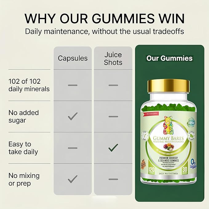 Sea Moss & Soursop Gummies - Organic Irish Sea Moss, Sour SOP Multivitamin, Soursop Bitters, Seamoss & Sea Grapes | Vegan, Sugar-Free (120 ct) | Gummy Bares