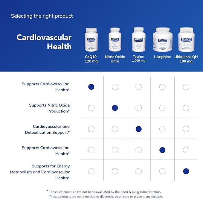 Pure Encapsulations CoQ10 120 mg - Coenzyme Q10 Supplement for Heart Health, Energy, Antioxidants, Brain & Memory Health - Cellular Health, Cognition & Cardiovascular Support* - 120 Capsules