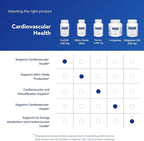 Pure Encapsulations CoQ10 120 mg - Coenzyme Q10 Supplement for Heart Health, Energy, Antioxidants, Brain & Memory Health - Cellular Health, Cognition & Cardiovascular Support* - 120 Capsules