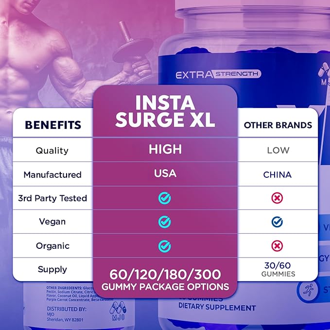 Insta Surge XL Gummies, Official InstaSurge XL Gummys with All Natural Ingredients, Insta SurgeXL Advanced Health Support Supplement Maximum Strength Active Lifestyle Multivitamin Gummys (60 Gummies)
