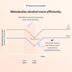 Cheers Protect | Daily Liver Supplement for Drinkers with L-Cysteine + DHM | Increase Glutathione Levels | 30 Doses | Cysteine, Dihydromyricetin, Milk Thistle, Prickly Pear, B-Vitamins, Ginger